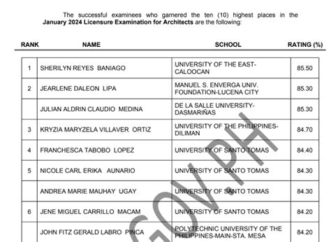 prc ale june 2024 result|ALE Results 2024: PRC Architecture Board Exam Passers.